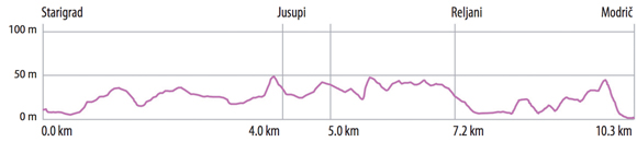 Route Br. 1 STARIGRAD