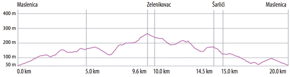 Route No. 3 VELIKI KAMENJAR