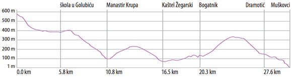 Route No. 4 ZRMANJA